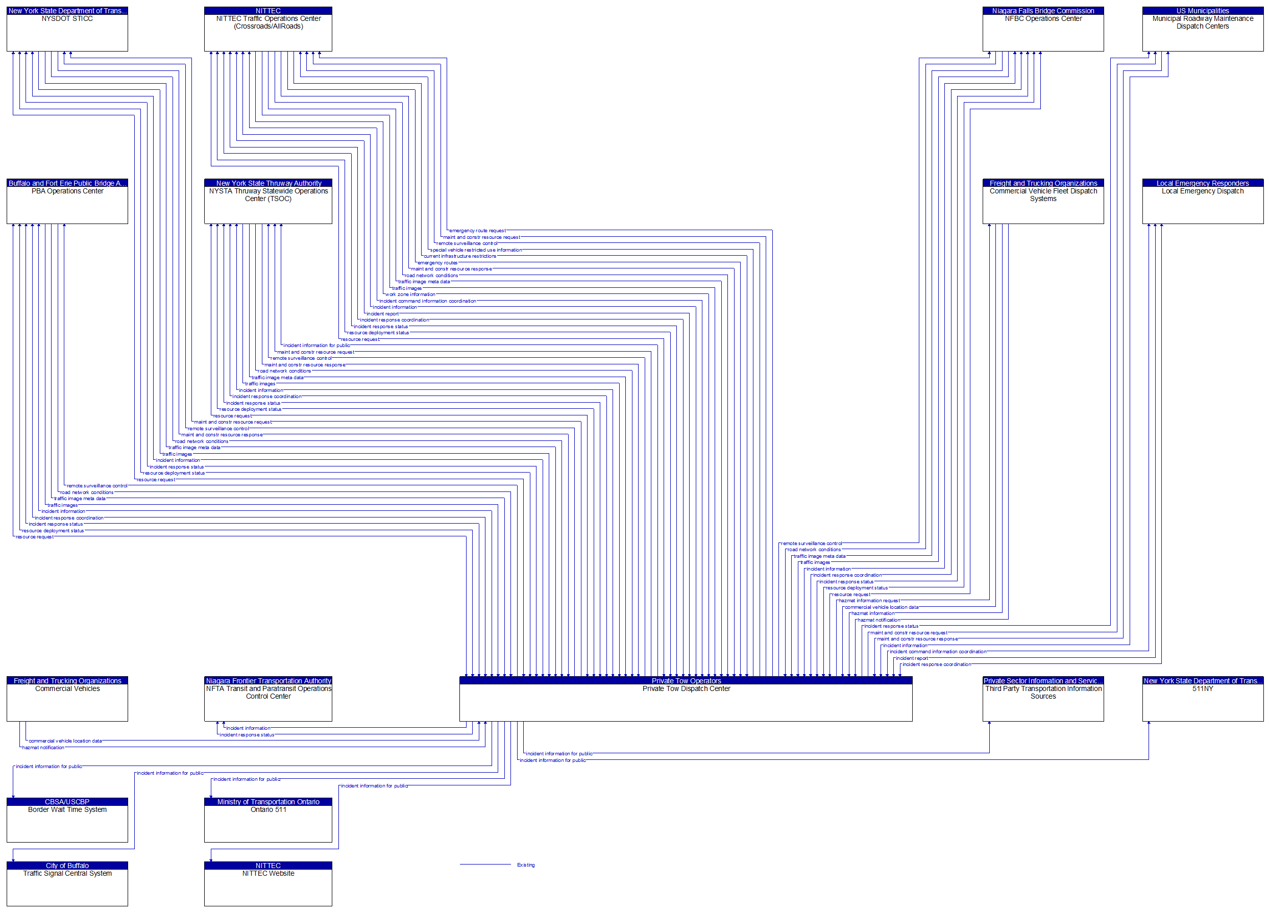 Context Diagram - Private Tow Dispatch Center