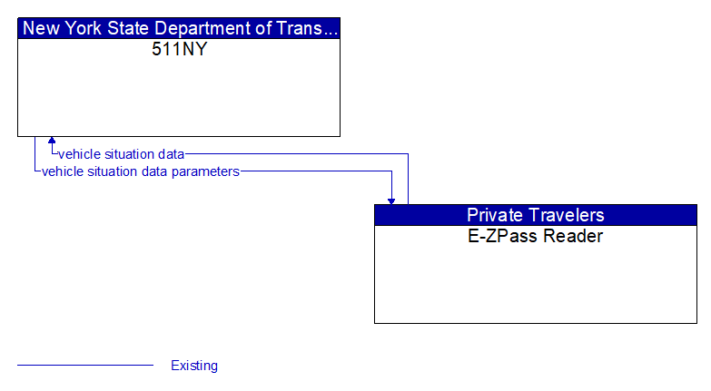 511NY to E-ZPass Reader Interface Diagram